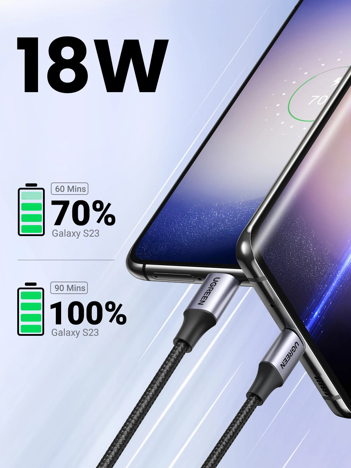 UGREEN Laddkabel 3A