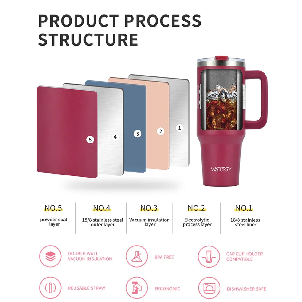Watersy Tumbler